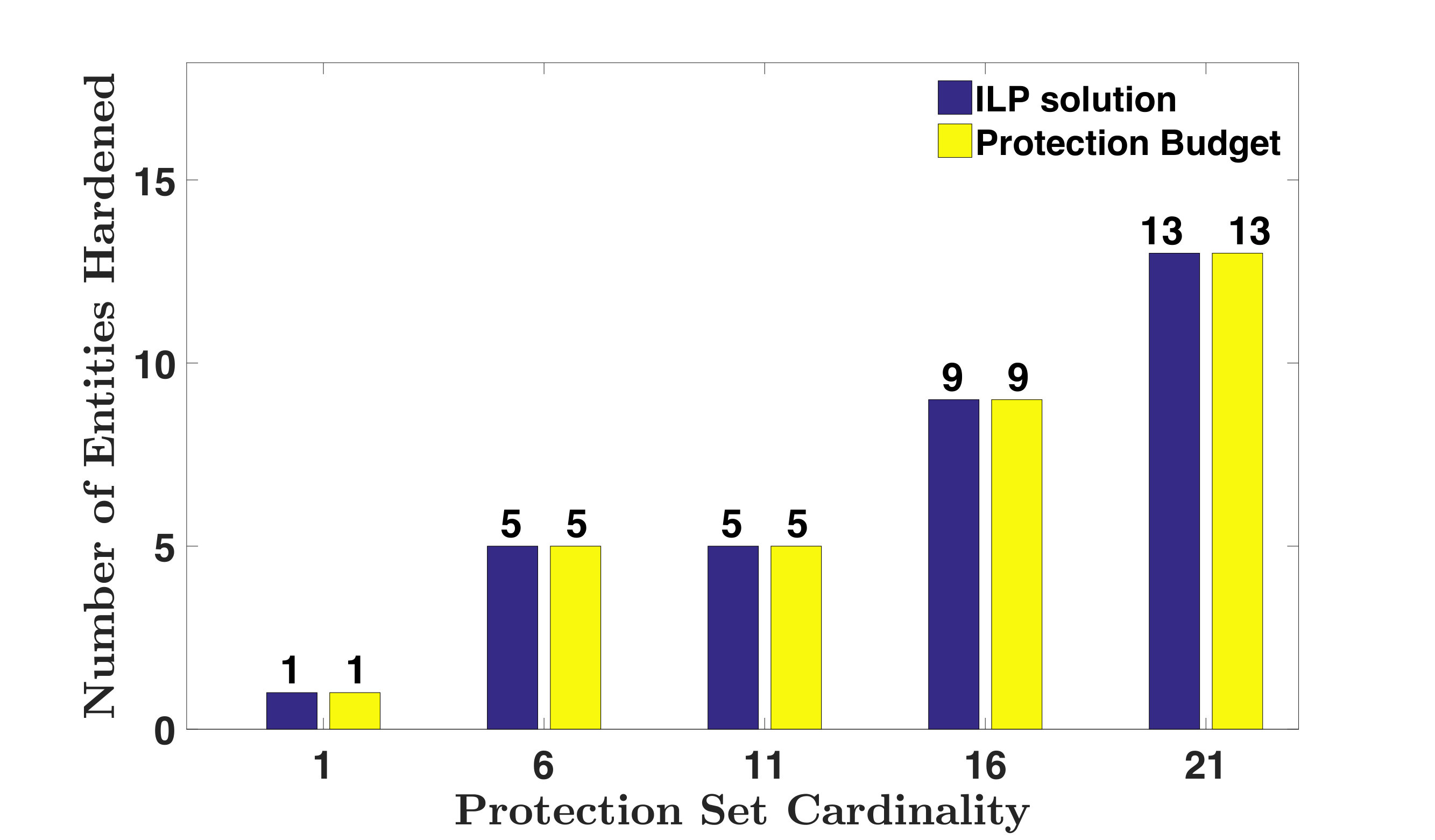 Figure 30